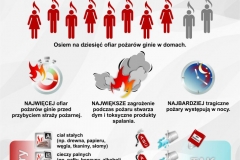 W_Polsce_corocznie_powstaje_ponad_150000_pozarow_co_piaty_z_nich_powstaje_w_domach-725x1024