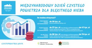 7-wrzesnia_czyste-powietrze_2