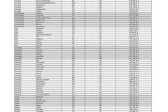 Dane-dla-gmin-na-strone-internetowa-stan-na-30.09.2023-r_02